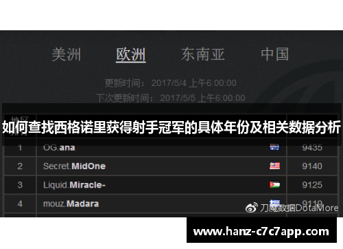 如何查找西格诺里获得射手冠军的具体年份及相关数据分析