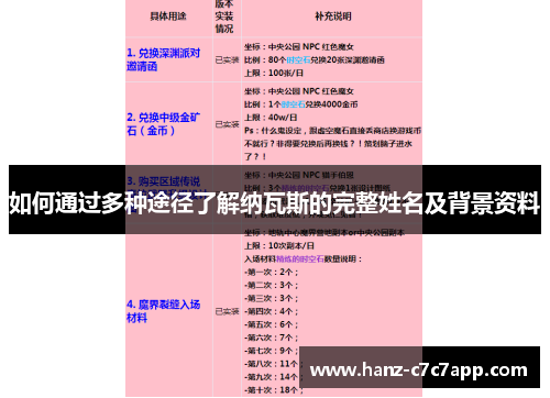如何通过多种途径了解纳瓦斯的完整姓名及背景资料
