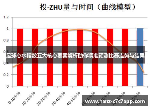 足球心水指数五大核心要素解析助你精准预测比赛走势与结果