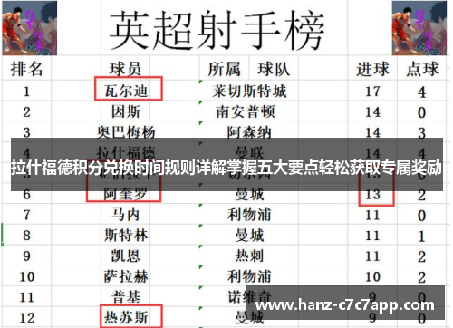 拉什福德积分兑换时间规则详解掌握五大要点轻松获取专属奖励