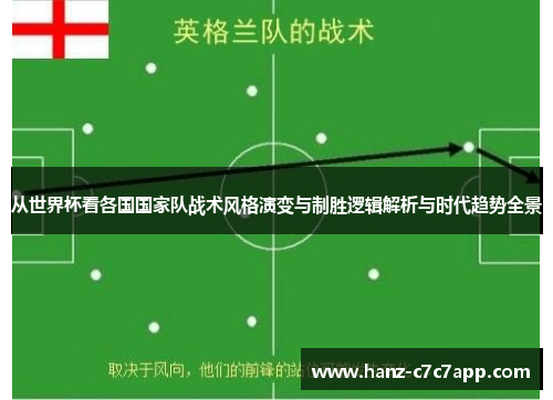 从世界杯看各国国家队战术风格演变与制胜逻辑解析与时代趋势全景