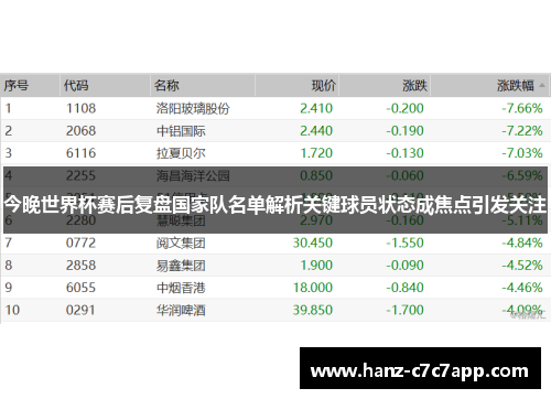 今晚世界杯赛后复盘国家队名单解析关键球员状态成焦点引发关注